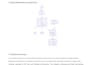 build a python backend, rest API, or cloud microservice